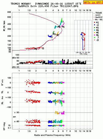 Click for original ionogram image