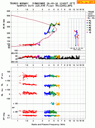 Click for original ionogram image