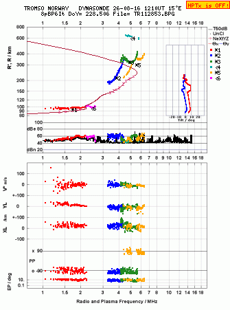 Click for original ionogram image