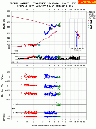 Click for original ionogram image