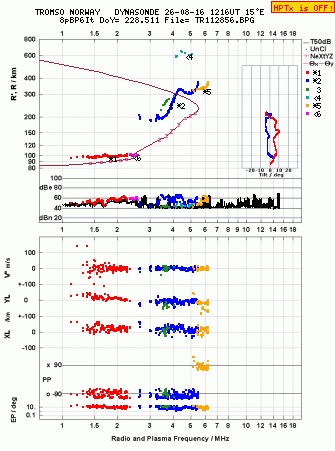 Click for original ionogram image