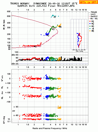 Click for original ionogram image