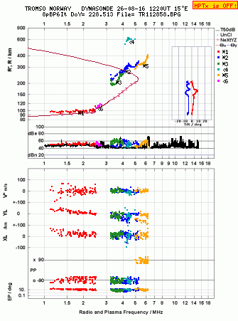 Click for original ionogram image