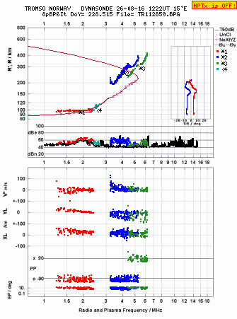 Click for original ionogram image