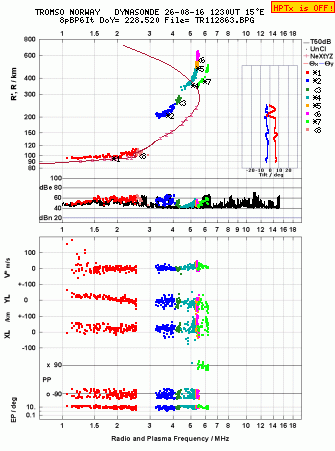 Click for original ionogram image