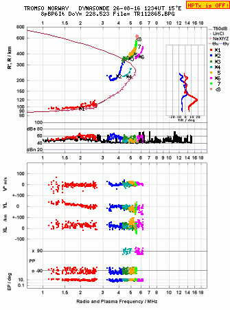 Click for original ionogram image
