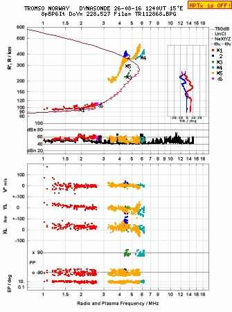 Click for original ionogram image