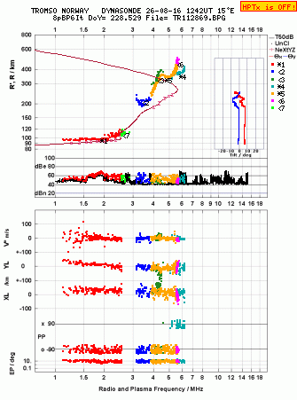 Click for original ionogram image