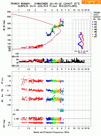 Click for original ionogram image