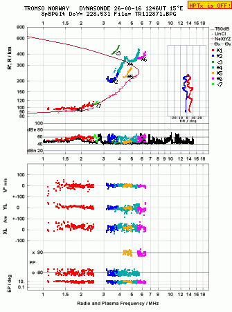 Click for original ionogram image