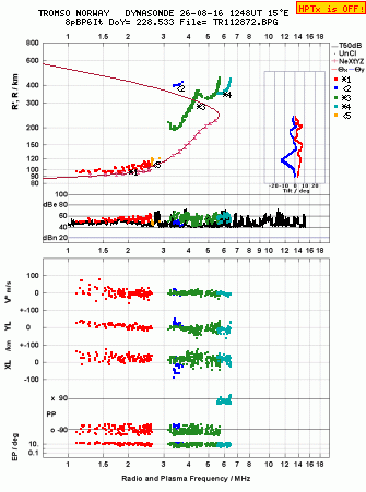Click for original ionogram image