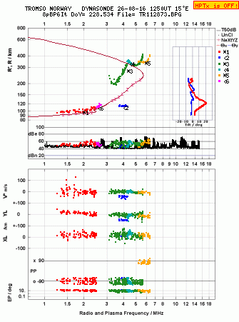 Click for original ionogram image