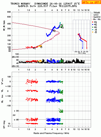 Click for original ionogram image