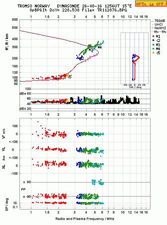 Click for original ionogram image