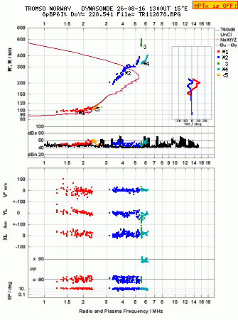 Click for original ionogram image