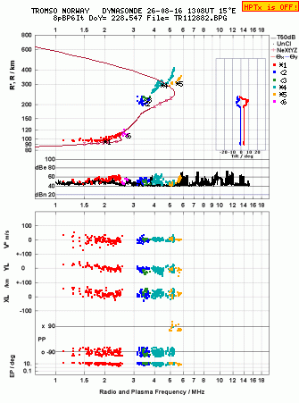Click for original ionogram image