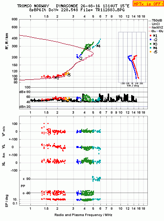 Click for original ionogram image
