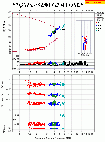Click for original ionogram image