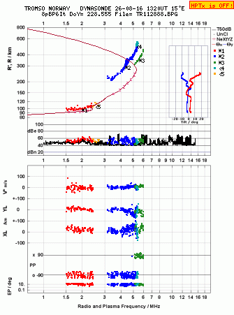 Click for original ionogram image