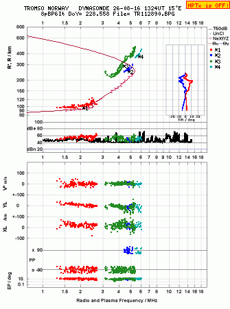 Click for original ionogram image