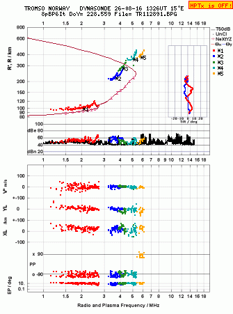 Click for original ionogram image