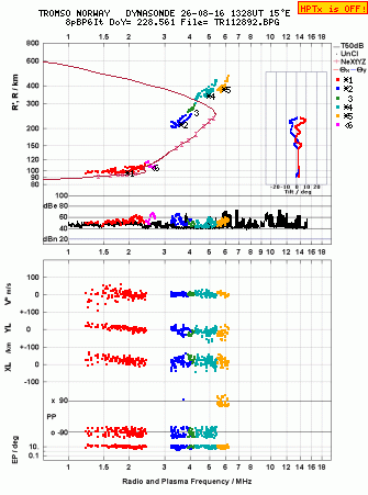 Click for original ionogram image
