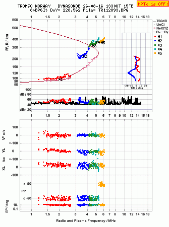 Click for original ionogram image