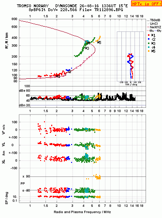 Click for original ionogram image