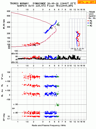 Click for original ionogram image