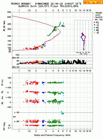 Click for original ionogram image