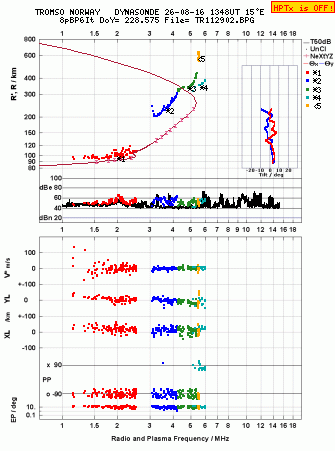 Click for original ionogram image