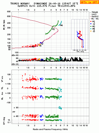 Click for original ionogram image