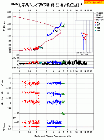 Click for original ionogram image