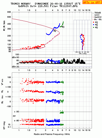 Click for original ionogram image