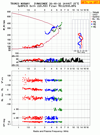 Click for original ionogram image