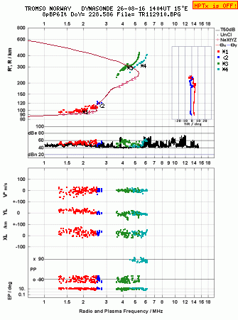 Click for original ionogram image