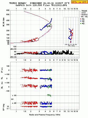 Click for original ionogram image