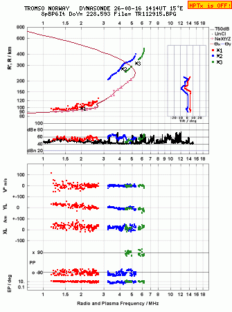 Click for original ionogram image