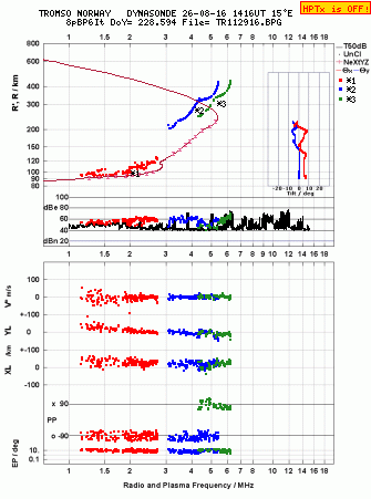 Click for original ionogram image