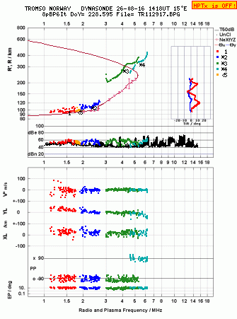 Click for original ionogram image