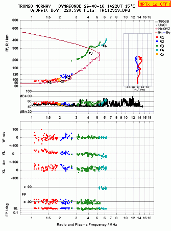 Click for original ionogram image