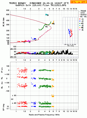 Click for original ionogram image