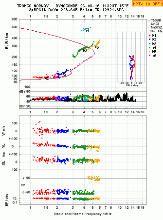 Click for original ionogram image