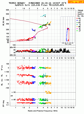 Click for original ionogram image