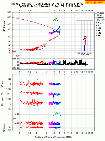 Click for original ionogram image