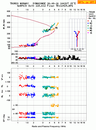 Click for original ionogram image