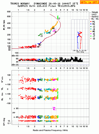 Click for original ionogram image