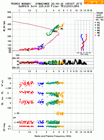 Click for original ionogram image