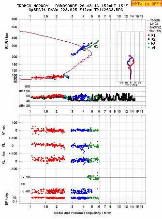 Click for original ionogram image