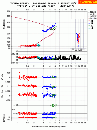 Click for original ionogram image